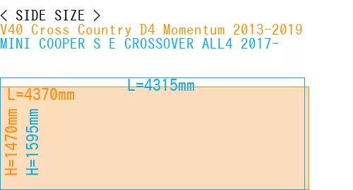 #V40 Cross Country D4 Momentum 2013-2019 + MINI COOPER S E CROSSOVER ALL4 2017-